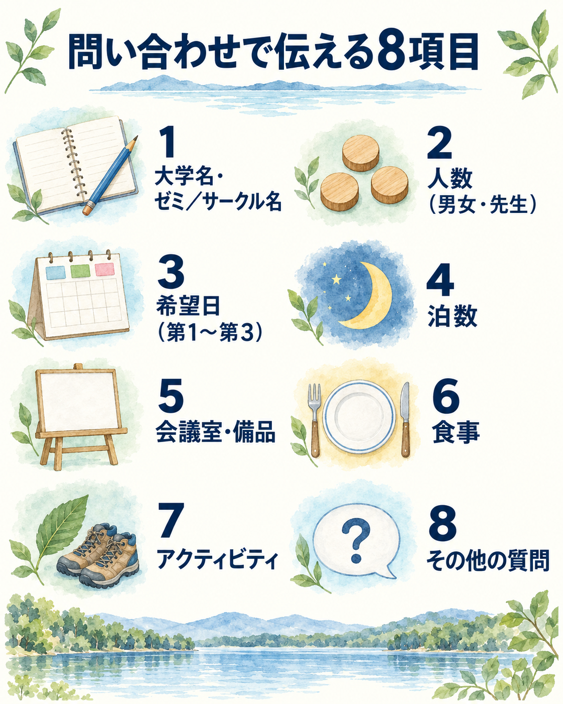 問い合わせで伝える8項目。大学名・ゼミ/サークル名、人数(男女・先生)、希望日(第1〜第3)、泊数、会議室・備品、食事、アクティビティ、その他の質問