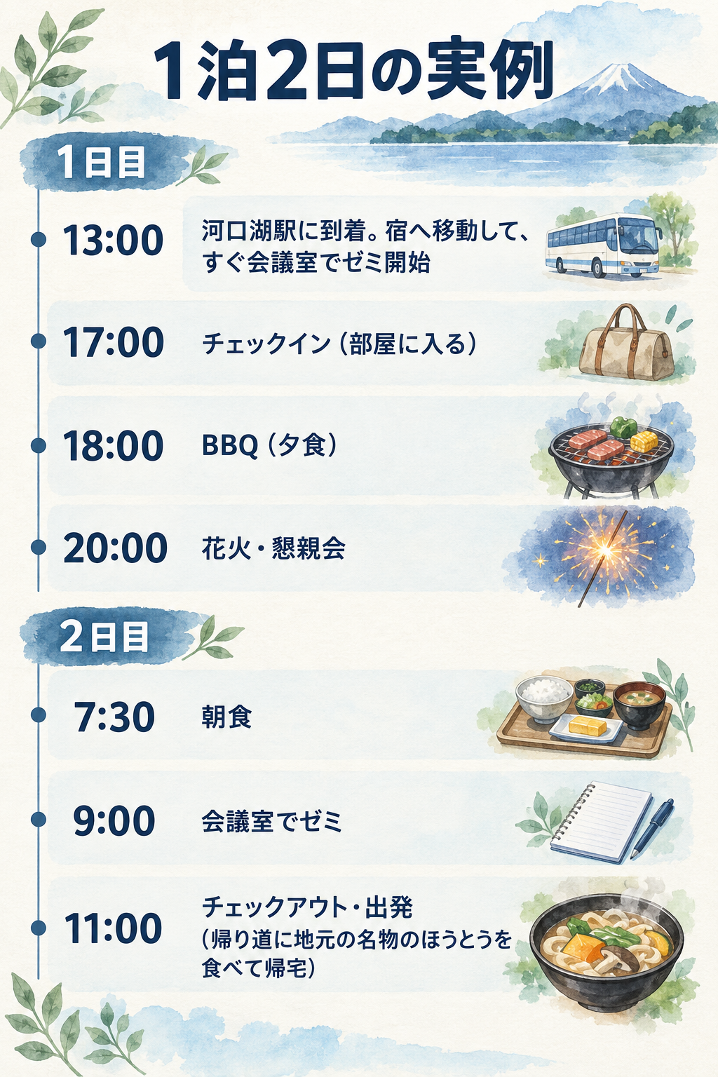 1泊2日の実例。1日目は13:00河口湖駅に到着し宿へ移動して会議室でゼミ、17:00チェックイン、18:00BBQ、20:00花火・懇親会。2日目は7:30朝食、9:00会議室でゼミ、11:00チェックアウト・出発
